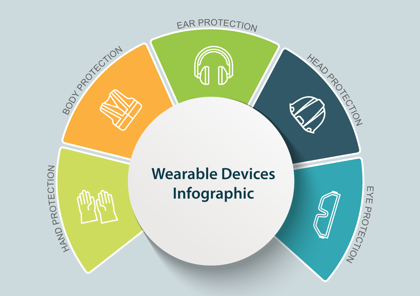 Analysis of wearable devices for PPE requirements